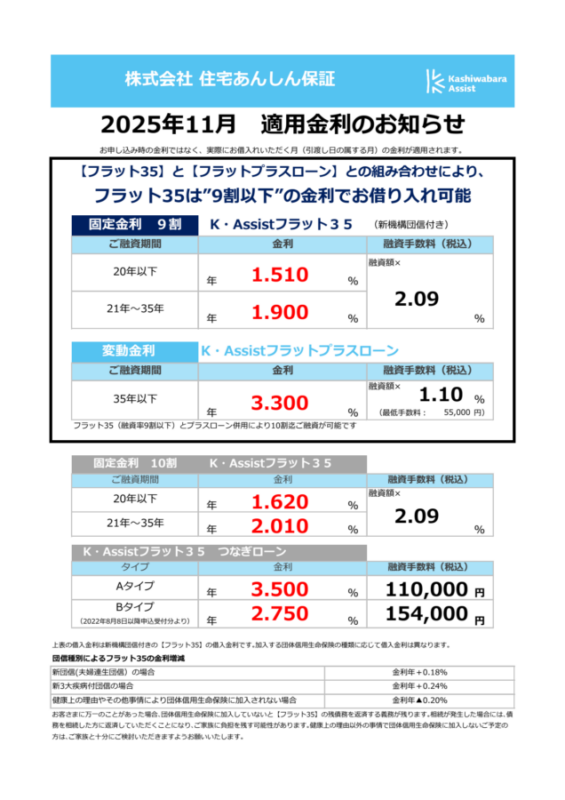 令和7年月11月の金利情報